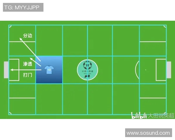 成都羽毛球队边路渗透战术分析与成效评估探讨