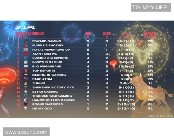 赛后分析：EDG与FPX对决中的节奏掌控与战术较量