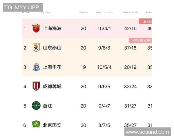 重庆羽毛球队在城市联赛中以93分稳居积分榜首位展现强劲实力 重庆羽毛球队在城市联赛中以93分稳居积分榜首位展现强劲实力