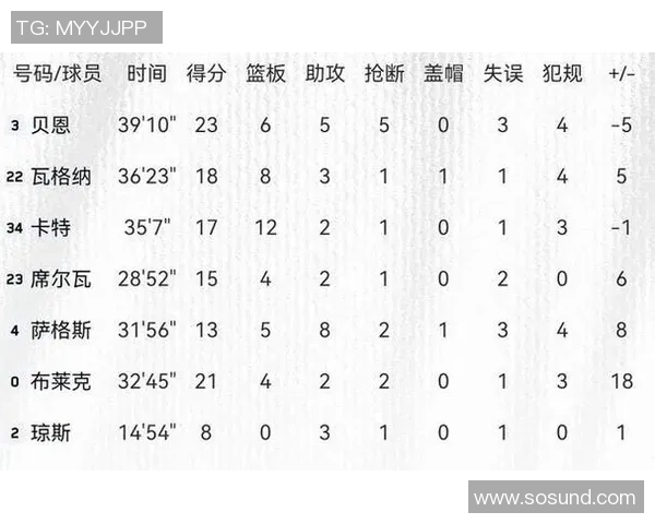 勇士与魔术对决比分预测分析及比赛前瞻 勇士与魔术对决比分预测分析及比赛前瞻
