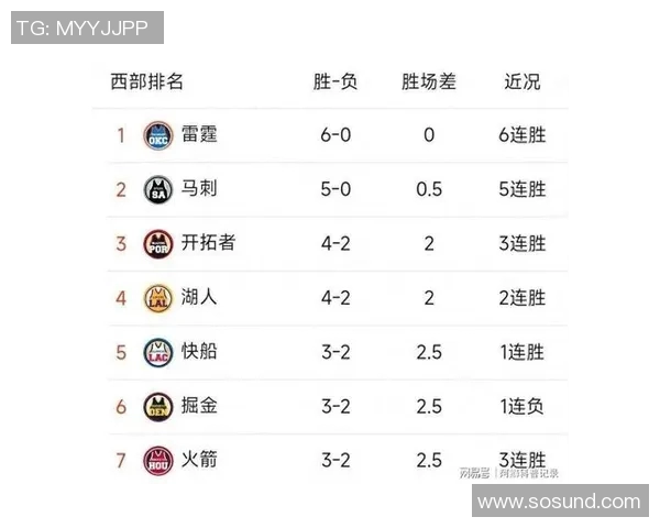 火箭队与马刺队的全面数据对比分析揭示球队实力与战术特点