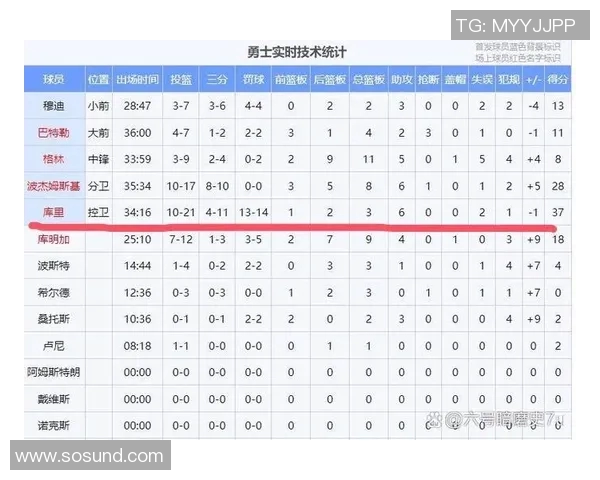 勇士与湖人激战在即NBA赛程引发球迷热烈期待与关注