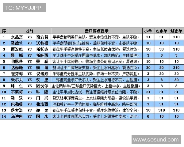 阿森纳与切尔西的激烈对决足彩分析与投注建议