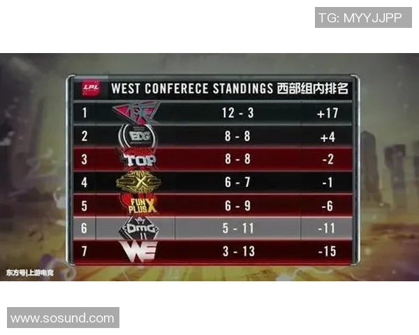 RNG战队包夹体系解析:如何在英雄联盟中实现战术优势与团队协作 RNG战队包夹体系解析:如何在英雄联盟中实现战术优势与团队协作