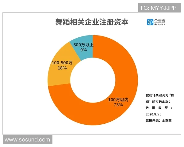 上海街舞队节奏表现的数据分析与探讨揭示舞蹈艺术的魅力与技巧 上海街舞队节奏表现的数据分析与探讨揭示舞蹈艺术的魅力与技巧